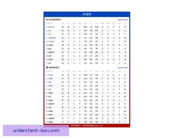 步行者最新赛季战绩回顾与球员表现全面解析