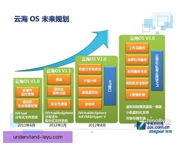 考文垂俱乐部发展历程与未来战略布局全面解析